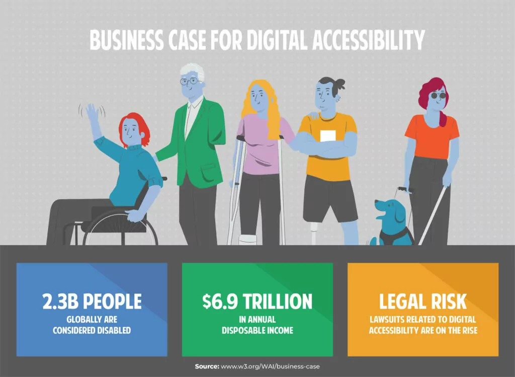Infograph